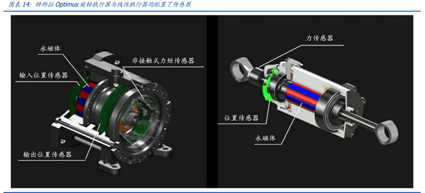 全球传感器市场超1.79万亿!中国占20%!最新传感器行业全面深度梳理(一)