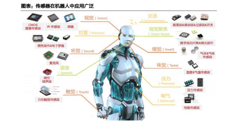 全球传感器市场超1.79万亿!中国占20%!最新传感器行业全面深度梳理(二)